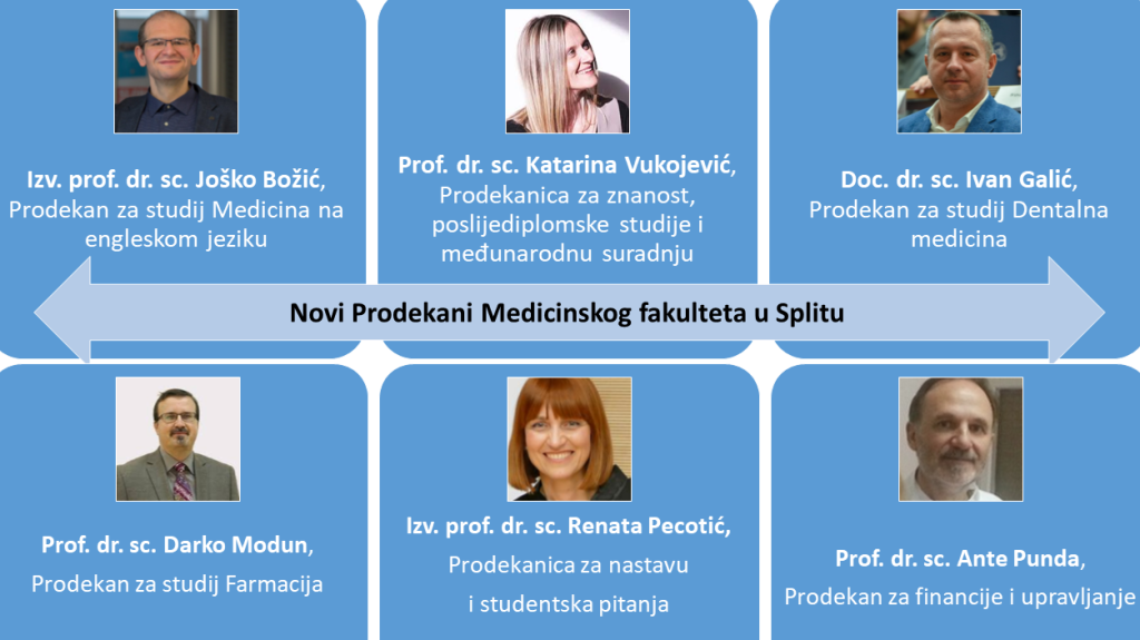 Izabrani su novi prodekani Medicinskog fakulteta u Splitu